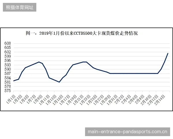 MLS西雅图突破效率提升,现场情绪迅速拉升